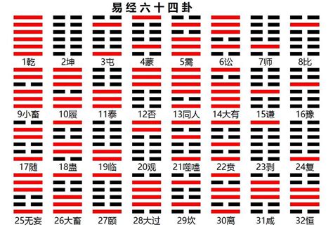 易經64卦順序